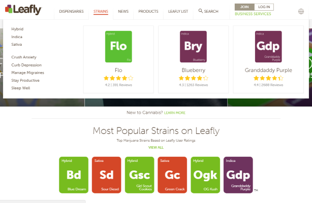 Leafly Marijuana Strain Reviews