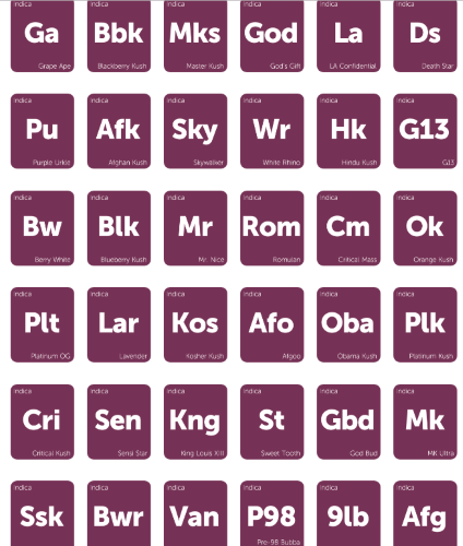 Leafly Strain Reviews meant to look scientific